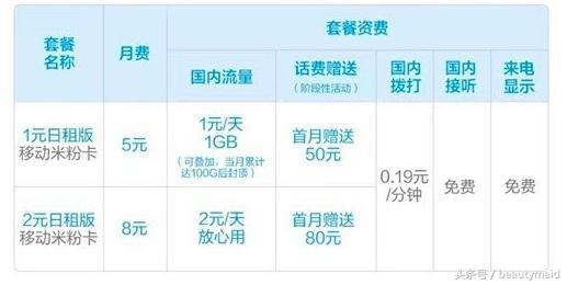 移动8元日租卡升级全国流量,移动8元套餐还可以接收信息吗
