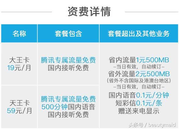 移动8元日租卡升级全国流量,移动8元套餐还可以接收信息吗