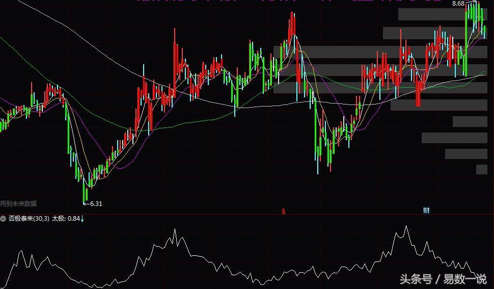 股市量价关系分析技巧,股市阴阳诀图解