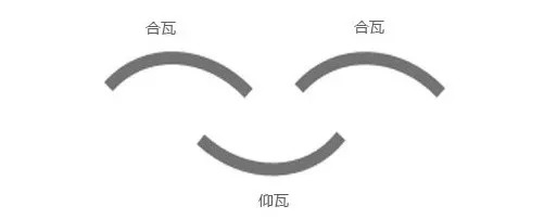 中式四合院大门样式,四合院大门颜色讲究