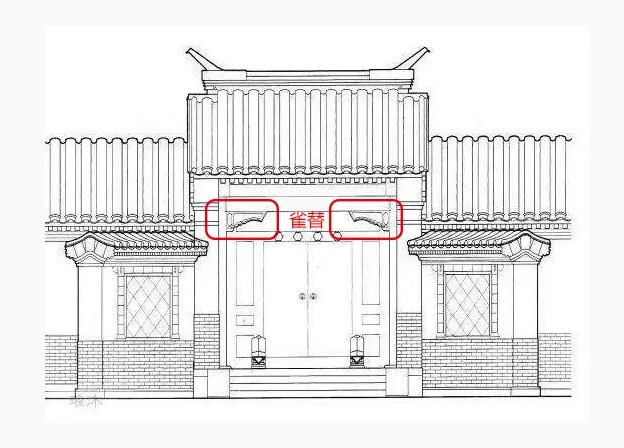 中式四合院大门样式,四合院大门颜色讲究