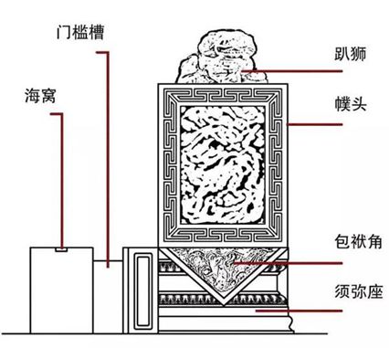 中式四合院大门样式,四合院大门颜色讲究