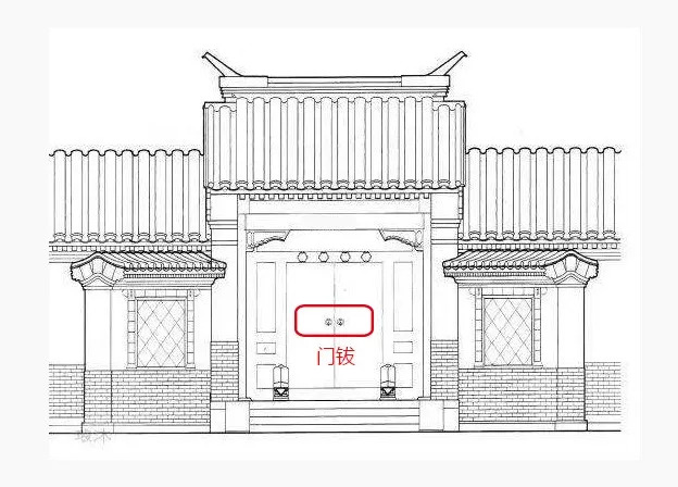中式四合院大门样式,四合院大门颜色讲究