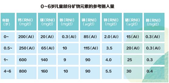 你给孩子吃对了吗？营养补充两大误区莫入！