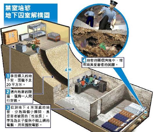 悬疑案件揭秘:6名被囚禁*奴性**竟相互嫉妒争锋吃醋互相残杀