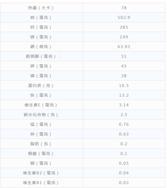 海参贵?吃不起?可这笔账你算过吗?