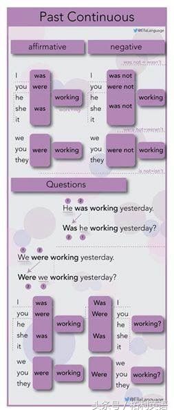 英语时态16种基本时态讲解,一眼秒懂英语16大时态零基础救星