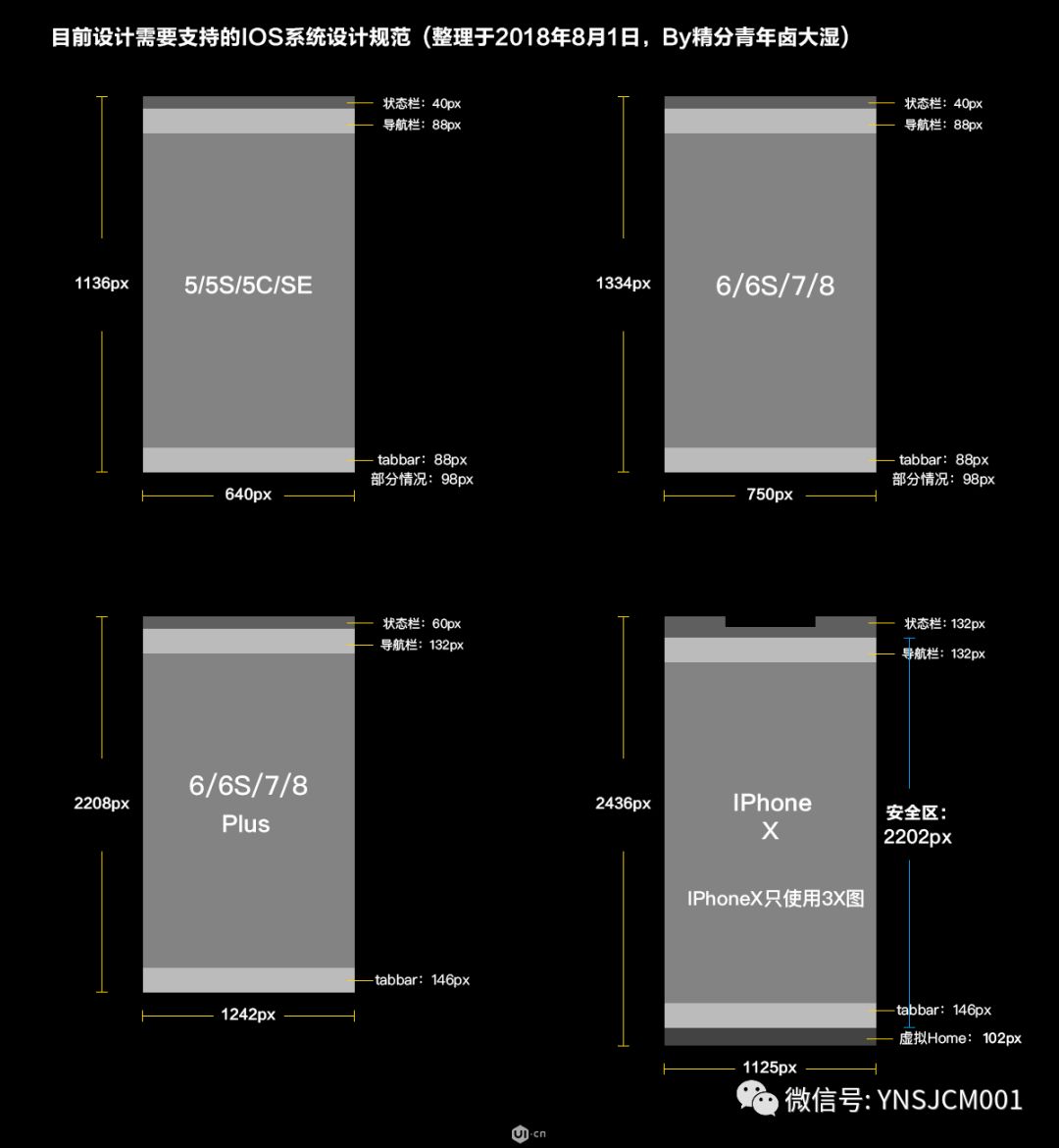 ui设计师的工作流程规范,2022年ui设计行业
