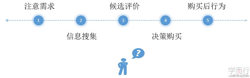 全网整合营销推广获取客户,全网整合营销推广快速排名