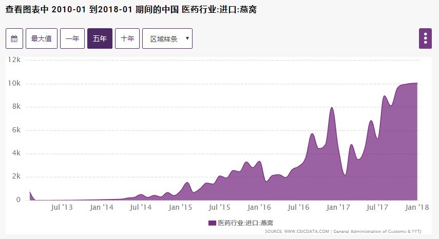 区块链供应链金融结合发展,区块链文旅平台发展趋势