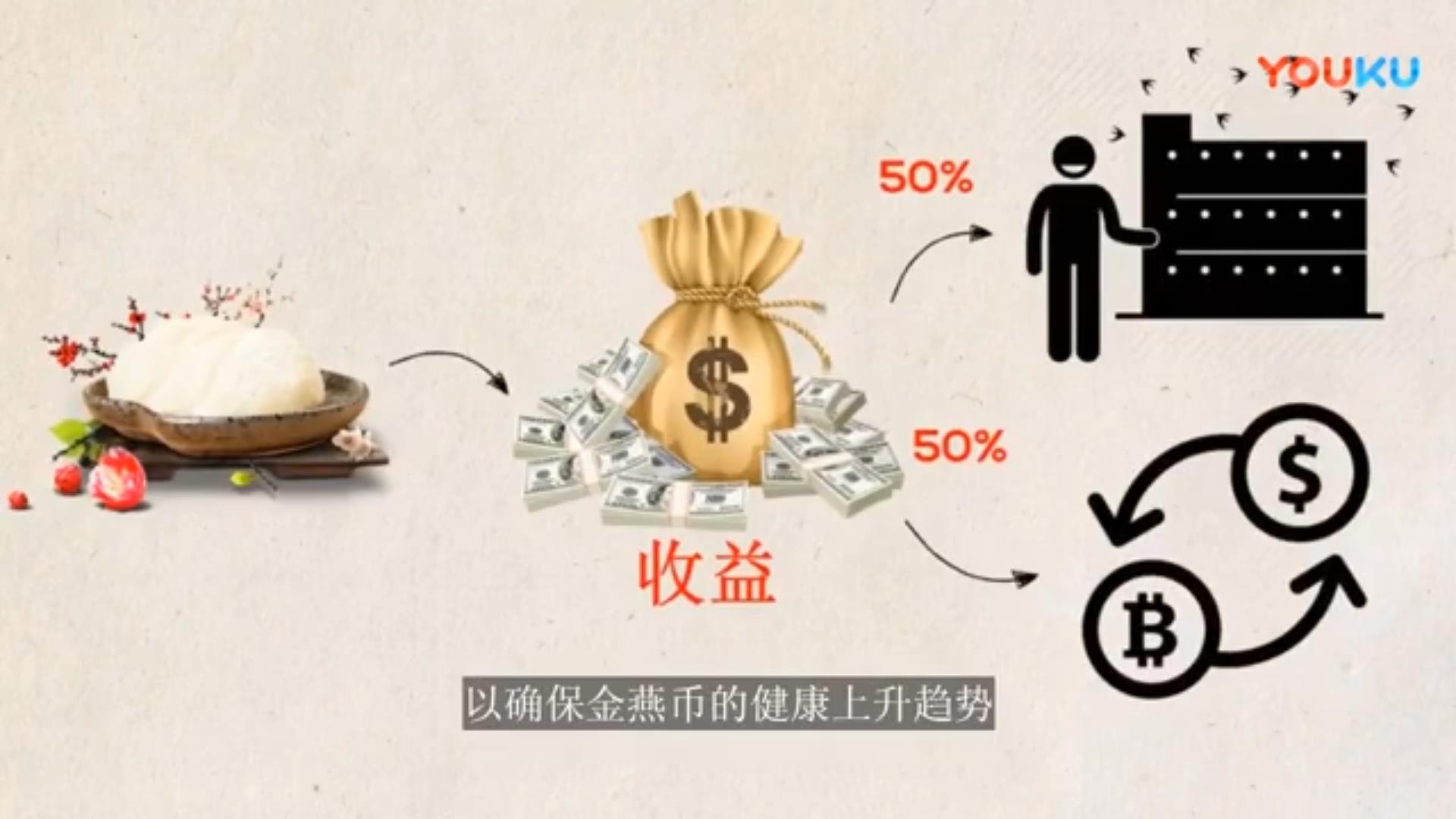 区块链供应链金融结合发展,区块链文旅平台发展趋势