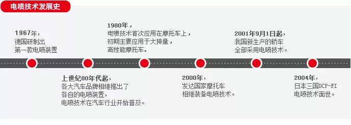 国iv车还能开多久,国iv的车能开多久