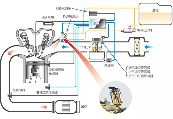 国iv车还能开多久,国iv的车能开多久