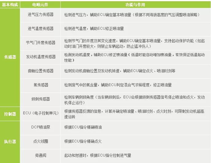 国iv车还能开多久,国iv的车能开多久