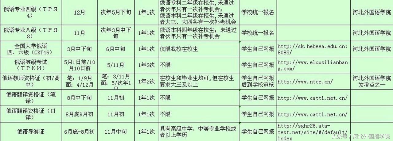 大学期间各类资格证书考试汇编请惠存！