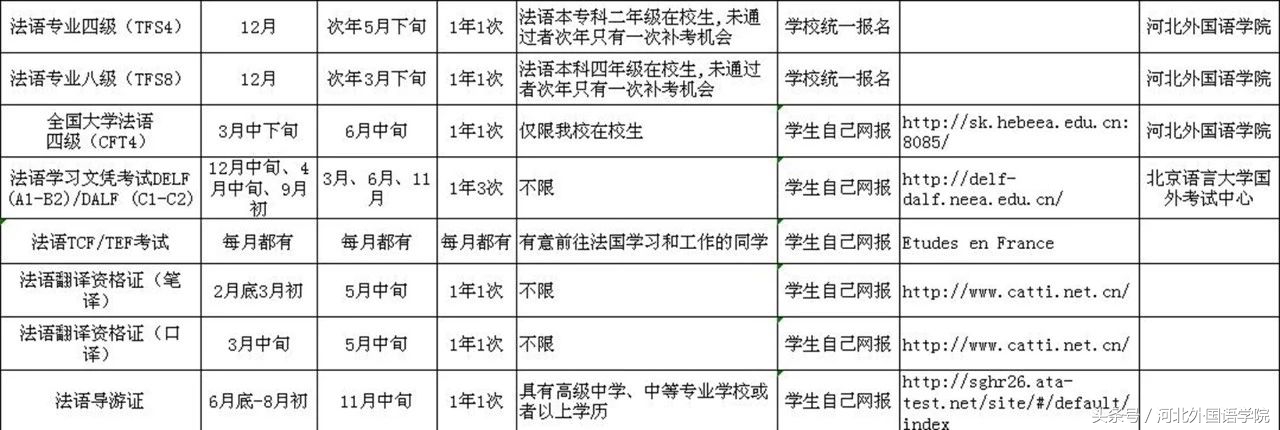 大学期间各类资格证书考试汇编请惠存！