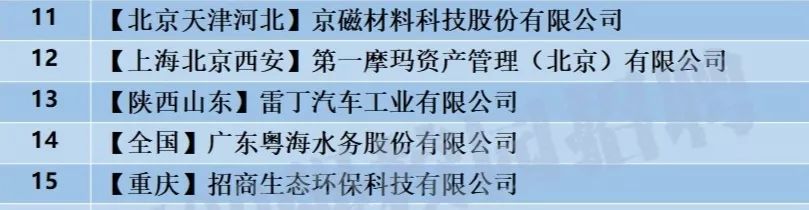 「校招精选」宝龙、上汽、阅文、蔻驰、埃克森美孚、龙光地产等名企精选(10-03)