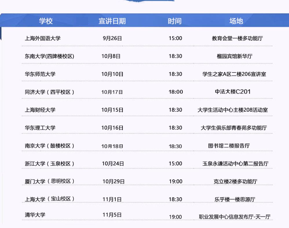 「校招精选」宝龙、上汽、阅文、蔻驰、埃克森美孚、龙光地产等名企精选(10-03)