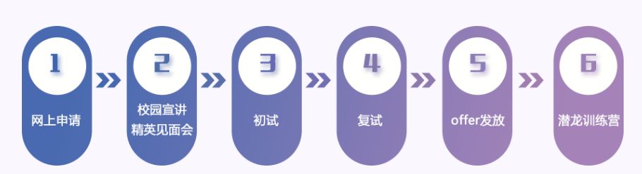 「校招精选」宝龙、上汽、阅文、蔻驰、埃克森美孚、龙光地产等名企精选(10-03)