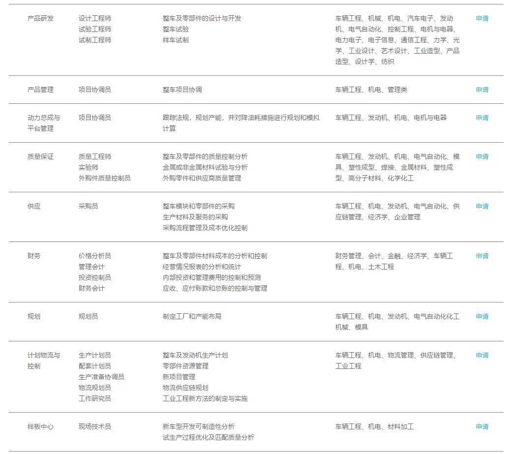 「校招精选」宝龙、上汽、阅文、蔻驰、埃克森美孚、龙光地产等名企精选（10-03）