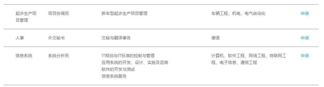 「校招精选」宝龙、上汽、阅文、蔻驰、埃克森美孚、龙光地产等名企精选(10-03)