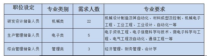 「校招精选」宝龙、上汽、阅文、蔻驰、埃克森美孚、龙光地产等名企精选(10-03)