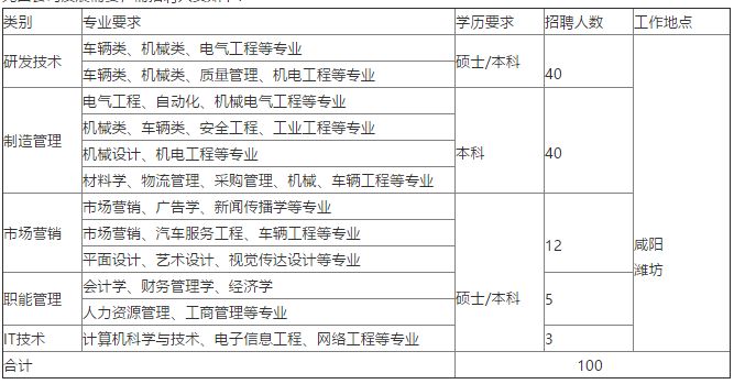 「校招精选」宝龙、上汽、阅文、蔻驰、埃克森美孚、龙光地产等名企精选(10-03)