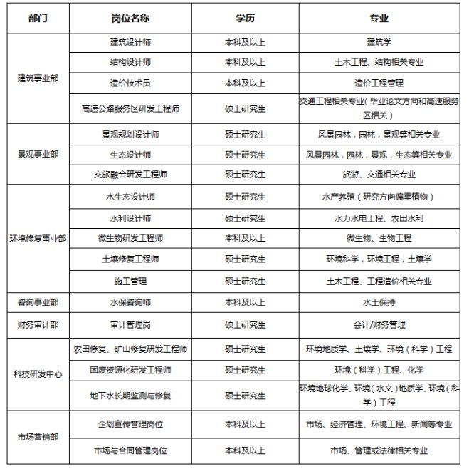 「校招精选」宝龙、上汽、阅文、蔻驰、埃克森美孚、龙光地产等名企精选(10-03)
