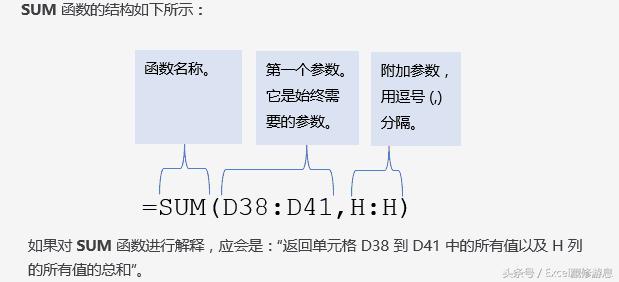 excel函数公式讲解视频vlookup,excel2002公式与函数应用宝典
