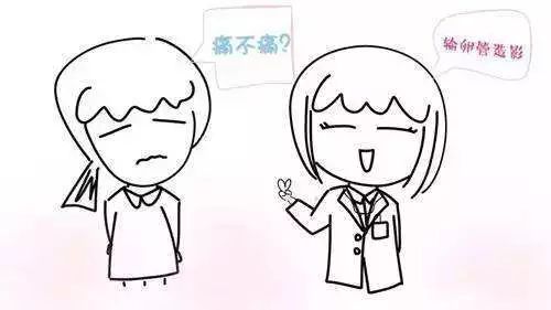 妇科通水是什么时间去最好,妇科通水建议女性做吗