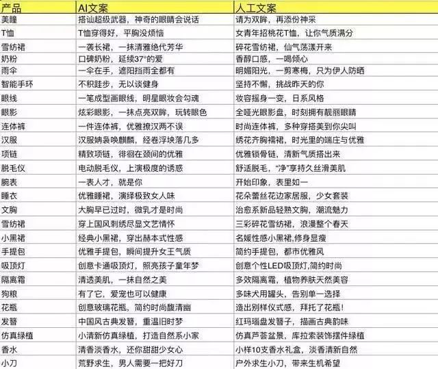 大多数人沦为无用阶层 (未来15年阶层会怎样)
