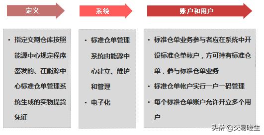 20号胶期货合约细则以及20号胶期货交割规则