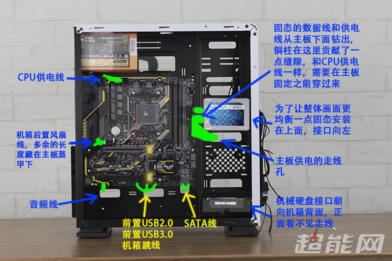 不能背走线的机箱怎么理线,台式机机箱如何理线