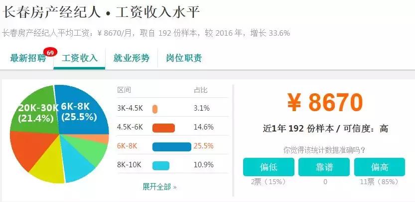 全国各地平均工资排行,长春月平均工资标准2023
