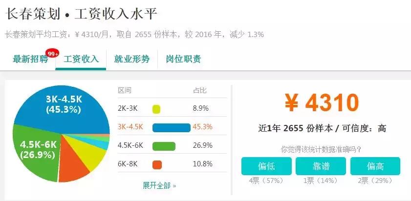全国各地平均工资排行,长春月平均工资标准2023