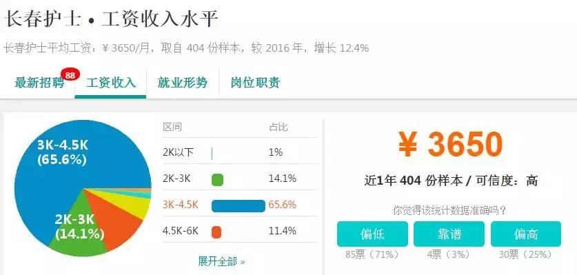 全国各地平均工资排行,长春月平均工资标准2023