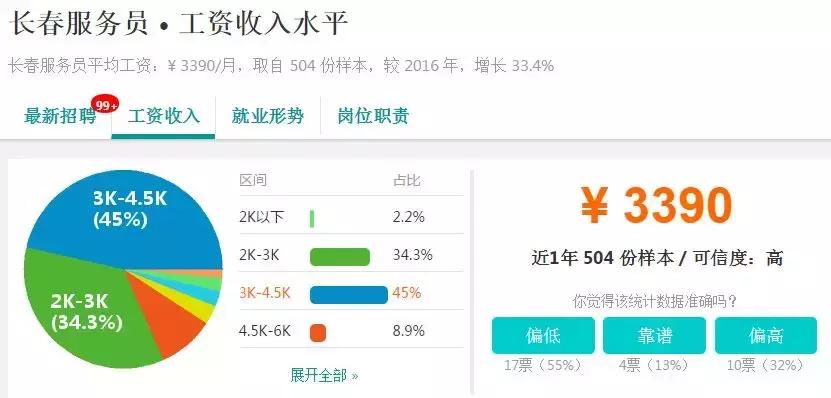 全国各地平均工资排行,长春月平均工资标准2023