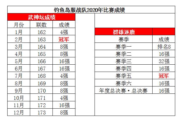 梦幻西游武神坛最强数据,梦幻西游武神坛总经验排行