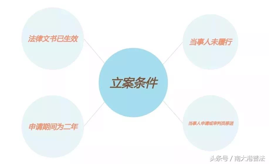 超详细法院强制执行流程详解,法院判决全过程动画视频