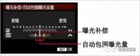 摄影曝光与测光基础知识,摄影测光模式的使用方法