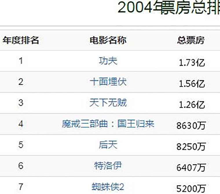 功夫里面周星驰踩球,功夫周星驰踩足球粤语