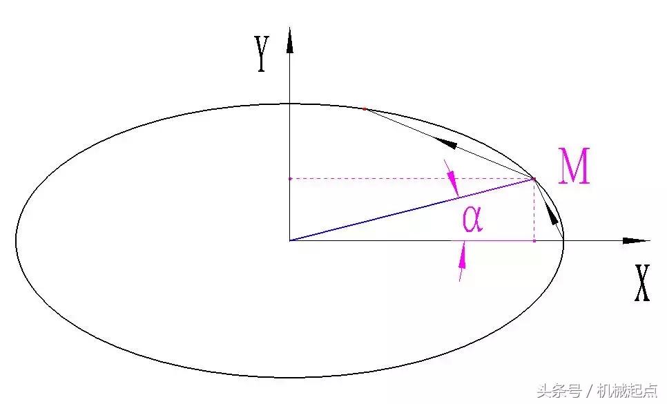 数控cnc宏程序入门教学,cnc宏程序编程实例