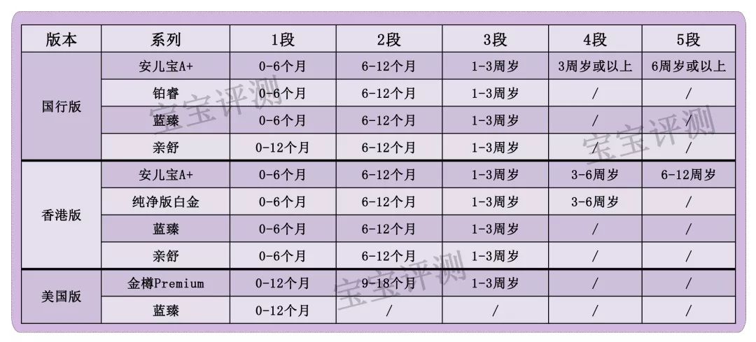 美赞臣33款,美赞臣3段400克