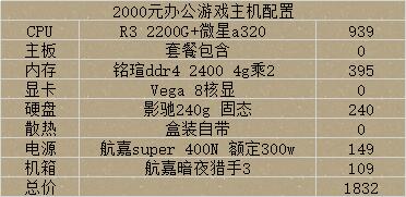 9月装机配置推荐2000档,装机配置推荐8000元左右配置单