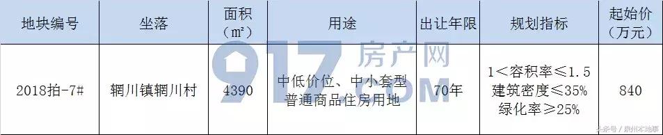 惠安拍卖独栋房产公告最新,惠安辋川土地拍卖