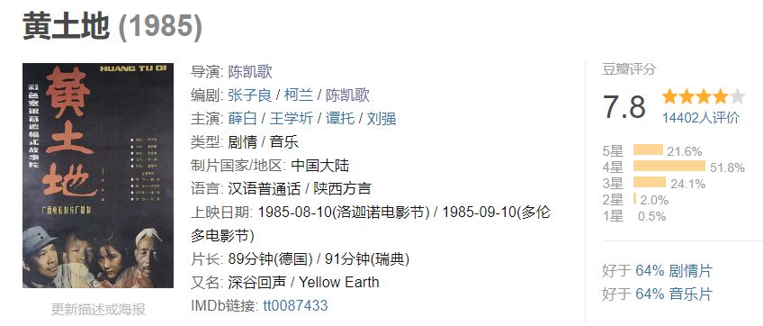 陈凯歌电影为啥只有霸王别姬,陈凯歌电影10大经典霸王别姬