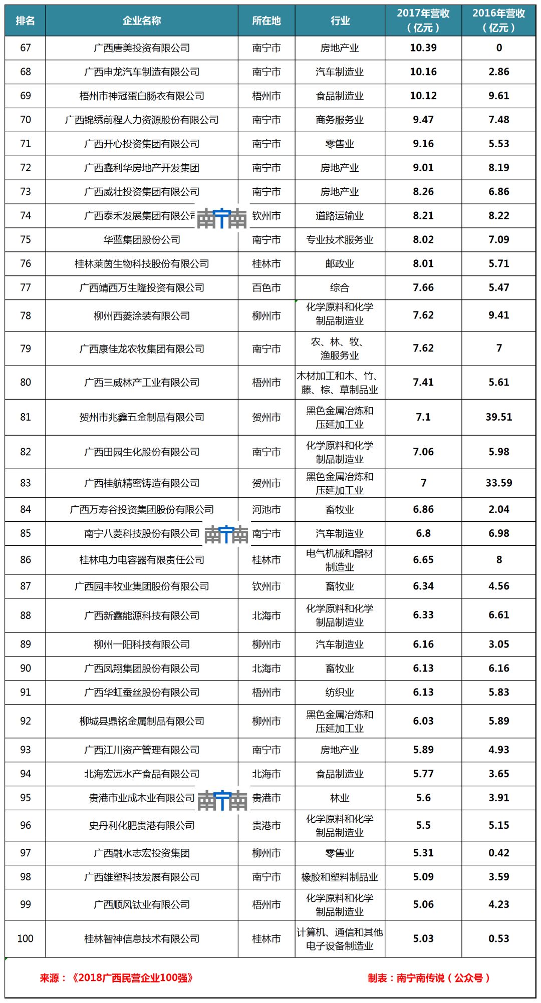广西2019民营企业100强名单,广西民营企业前十名是哪些