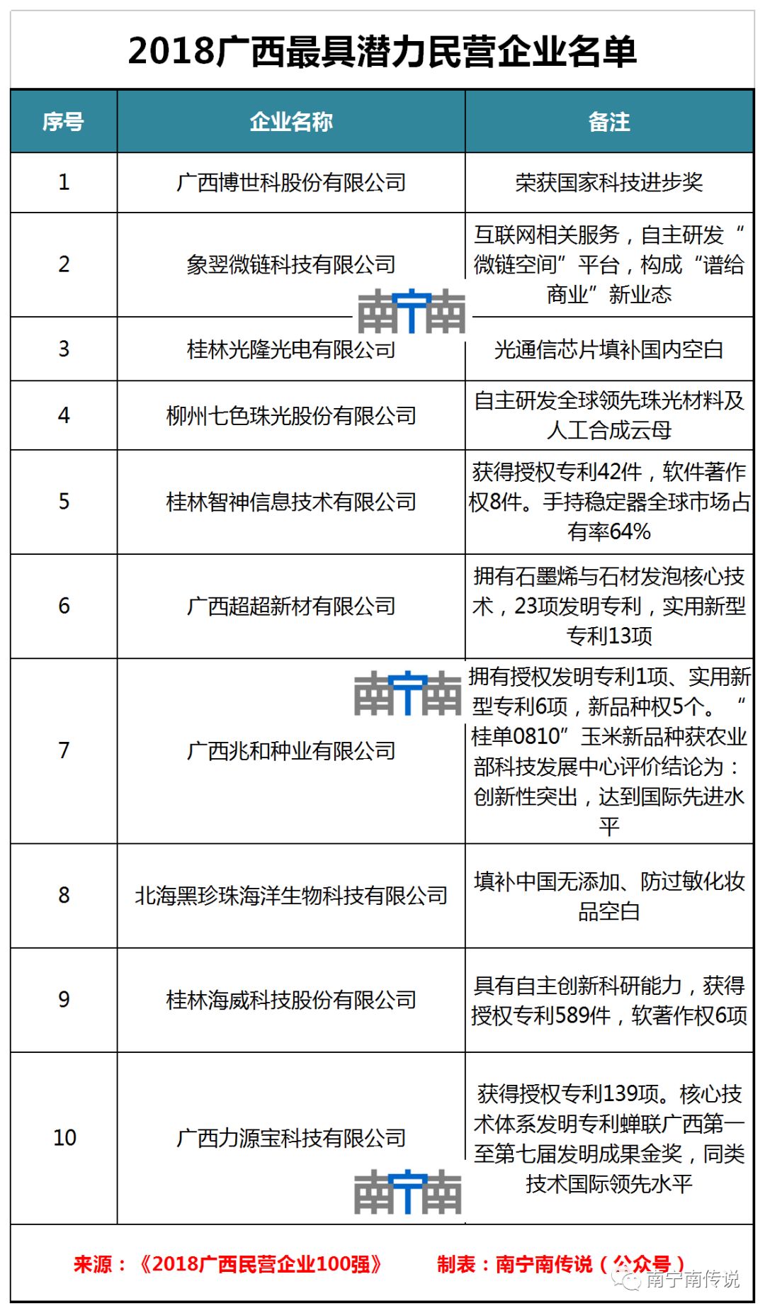 广西2019民营企业100强名单,广西民营企业前十名是哪些