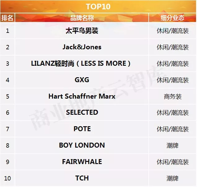 男人最应该买的品牌衣服,适合男士年轻的服装品牌