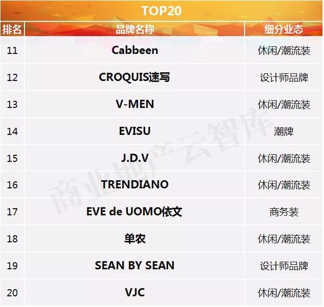 男人最应该买的品牌衣服,适合男士年轻的服装品牌